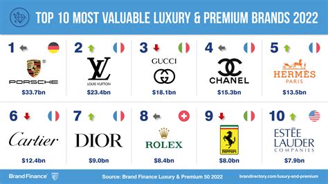 least expensive luxury brands.